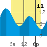 Tide chart for Drayton Passage, Devils Head, Washington on 2022/05/11