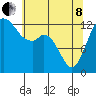 Tide chart for Drayton Passage, Devils Head, Washington on 2022/05/8