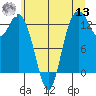 Tide chart for Devils Head, Drayton Passage, Washington on 2022/07/13