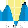 Tide chart for Devils Head, Drayton Passage, Washington on 2022/07/15