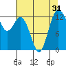 Tide chart for Devils Head, Drayton Passage, Washington on 2022/07/31
