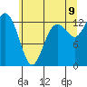 Tide chart for Devils Head, Drayton Passage, Washington on 2022/07/9