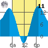 Tide chart for Drayton Passage, Devils Head, Washington on 2022/08/11