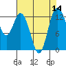 Tide chart for Drayton Passage, Devils Head, Washington on 2022/08/14