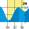 Tide chart for Drayton Passage, Devils Head, Washington on 2022/08/20