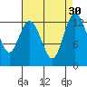 Tide chart for Drayton Passage, Devils Head, Washington on 2022/08/30