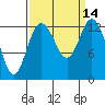 Tide chart for Drayton Passage, Devils Head, Washington on 2022/09/14