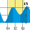 Tide chart for Drayton Passage, Devils Head, Washington on 2022/09/15