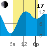Tide chart for Drayton Passage, Devils Head, Washington on 2022/09/17