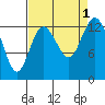 Tide chart for Drayton Passage, Devils Head, Washington on 2022/09/1