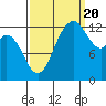 Tide chart for Drayton Passage, Devils Head, Washington on 2022/09/20