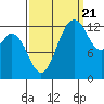 Tide chart for Drayton Passage, Devils Head, Washington on 2022/09/21