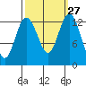 Tide chart for Drayton Passage, Devils Head, Washington on 2022/09/27