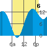 Tide chart for Drayton Passage, Devils Head, Washington on 2022/09/6
