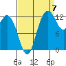 Tide chart for Drayton Passage, Devils Head, Washington on 2022/09/7