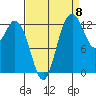 Tide chart for Drayton Passage, Devils Head, Washington on 2022/09/8