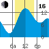 Tide chart for Drayton Passage, Devils Head, Washington on 2022/11/16