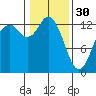 Tide chart for Drayton Passage, Devils Head, Washington on 2023/01/30