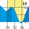 Tide chart for Drayton Passage, Devils Head, Washington on 2023/04/12