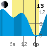 Tide chart for Drayton Passage, Devils Head, Washington on 2023/04/13