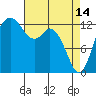 Tide chart for Drayton Passage, Devils Head, Washington on 2023/04/14