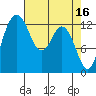Tide chart for Drayton Passage, Devils Head, Washington on 2023/04/16