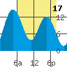 Tide chart for Drayton Passage, Devils Head, Washington on 2023/04/17