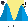 Tide chart for Drayton Passage, Devils Head, Washington on 2023/04/19