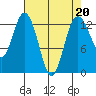 Tide chart for Drayton Passage, Devils Head, Washington on 2023/04/20