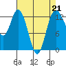 Tide chart for Drayton Passage, Devils Head, Washington on 2023/04/21