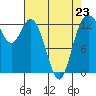 Tide chart for Drayton Passage, Devils Head, Washington on 2023/04/23
