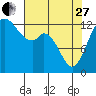 Tide chart for Drayton Passage, Devils Head, Washington on 2023/04/27