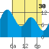 Tide chart for Drayton Passage, Devils Head, Washington on 2023/04/30