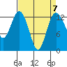 Tide chart for Drayton Passage, Devils Head, Washington on 2023/04/7