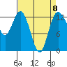 Tide chart for Drayton Passage, Devils Head, Washington on 2023/04/8