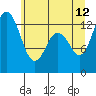 Tide chart for Drayton Passage, Devils Head, Washington on 2023/06/12