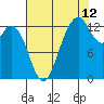 Tide chart for Drayton Passage, Devils Head, Washington on 2023/08/12