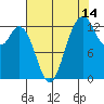 Tide chart for Drayton Passage, Devils Head, Washington on 2023/08/14