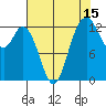 Tide chart for Drayton Passage, Devils Head, Washington on 2023/08/15