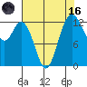 Tide chart for Drayton Passage, Devils Head, Washington on 2023/08/16