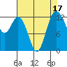 Tide chart for Drayton Passage, Devils Head, Washington on 2023/08/17