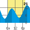 Tide chart for Drayton Passage, Devils Head, Washington on 2023/08/21