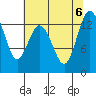 Tide chart for Drayton Passage, Devils Head, Washington on 2023/08/6