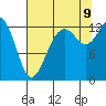 Tide chart for Drayton Passage, Devils Head, Washington on 2023/08/9