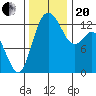 Tide chart for Drayton Passage, Devils Head, Washington on 2023/11/20
