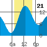 Tide chart for Drayton Passage, Devils Head, Washington on 2023/11/21