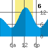 Tide chart for Drayton Passage, Devils Head, Washington on 2023/12/6