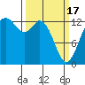 Tide chart for Drayton Passage, Devils Head, Washington on 2024/03/17