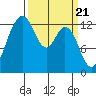 Tide chart for Drayton Passage, Devils Head, Washington on 2024/03/21