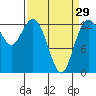 Tide chart for Drayton Passage, Devils Head, Washington on 2024/03/29